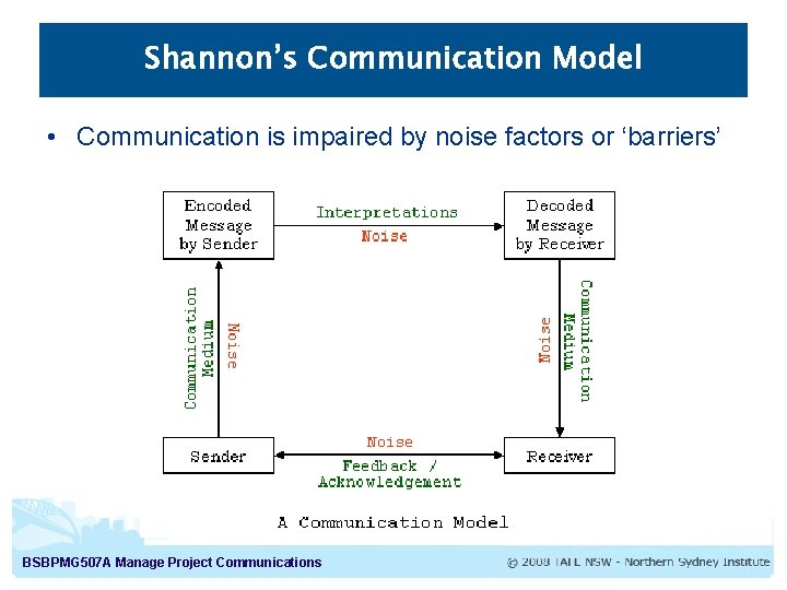 Shannon’s Communication Model • Communication is impaired by noise factors or ‘barriers’ BSBPMG 507