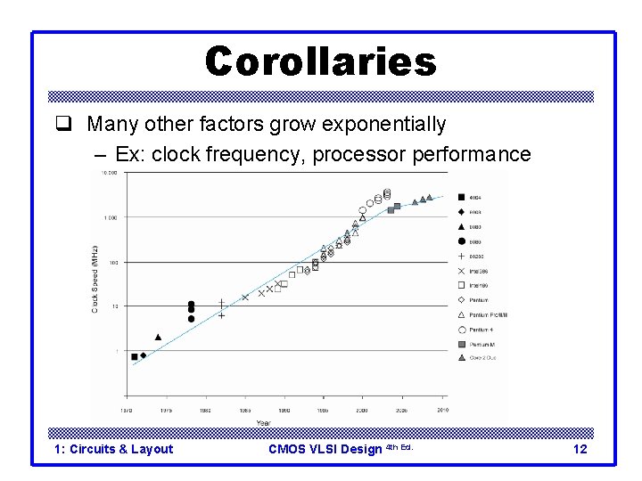 Corollaries q Many other factors grow exponentially – Ex: clock frequency, processor performance 1: Corollaries q Many other factors grow exponentially – Ex: clock frequency, processor performance 1: