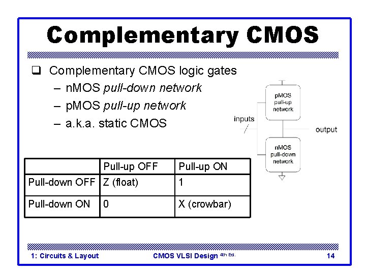 Complementary CMOS q Complementary CMOS logic gates – n. MOS pull-down network – p. Complementary CMOS q Complementary CMOS logic gates – n. MOS pull-down network – p.