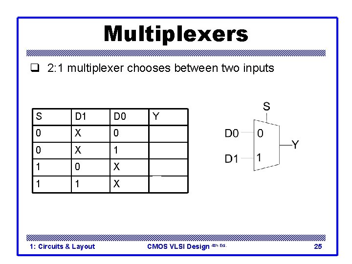 Multiplexers q 2: 1 multiplexer chooses between two inputs S D 1 D 0 Multiplexers q 2: 1 multiplexer chooses between two inputs S D 1 D 0