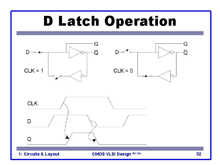 D Latch Operation 1: Circuits & Layout CMOS VLSI Design 4 th Ed. 32 D Latch Operation 1: Circuits & Layout CMOS VLSI Design 4 th Ed. 32