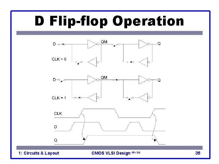 D Flip-flop Operation 1: Circuits & Layout CMOS VLSI Design 4 th Ed. 35 D Flip-flop Operation 1: Circuits & Layout CMOS VLSI Design 4 th Ed. 35