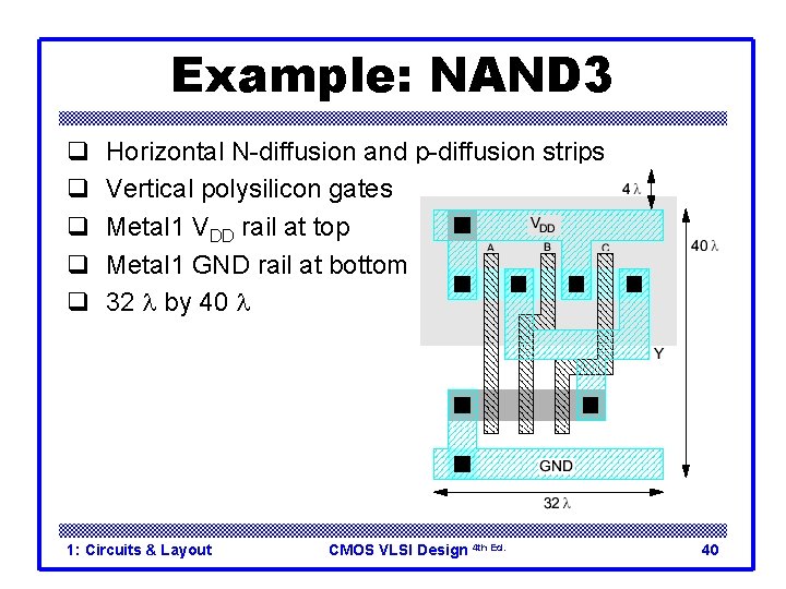 Example: NAND 3 q q q Horizontal N-diffusion and p-diffusion strips Vertical polysilicon gates Example: NAND 3 q q q Horizontal N-diffusion and p-diffusion strips Vertical polysilicon gates