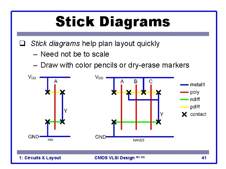 Lecture 1 Circuits Layout 1 Outline Q Q