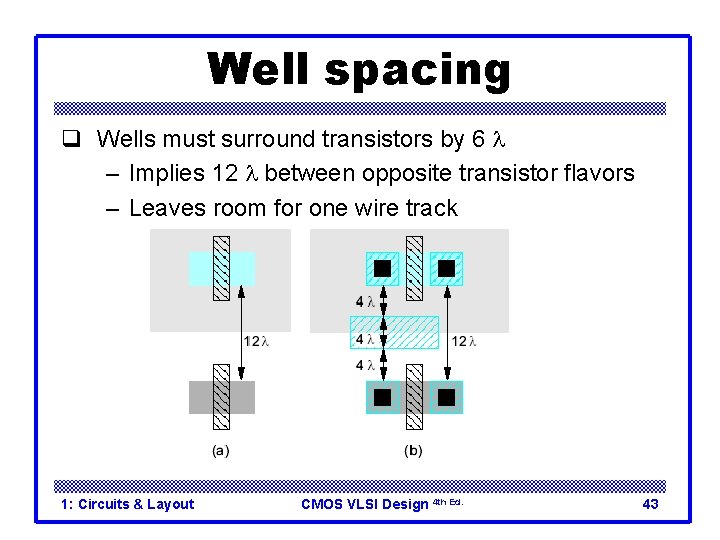 Well spacing q Wells must surround transistors by 6 l – Implies 12 l Well spacing q Wells must surround transistors by 6 l – Implies 12 l