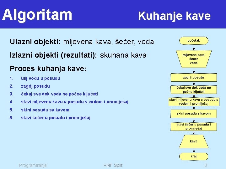 Algoritam Kuhanje kave Ulazni objekti: mljevena kava, šećer, voda Izlazni objekti (rezultati): skuhana kava