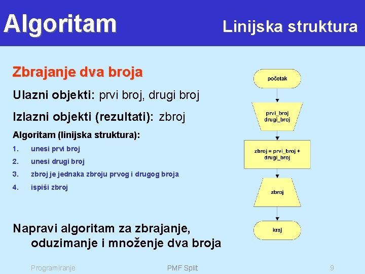 Algoritam Linijska struktura Zbrajanje dva broja Ulazni objekti: prvi broj, drugi broj Izlazni objekti