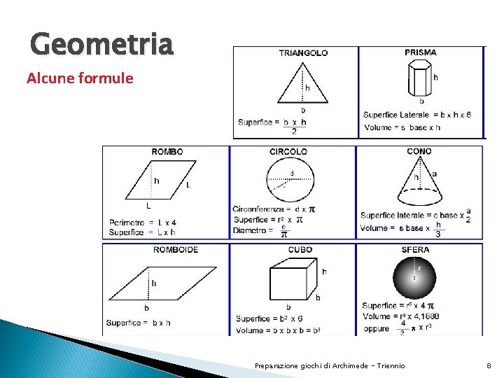 Geometria Alcune formule Preparazione giochi di Archimede - Triennio 8 