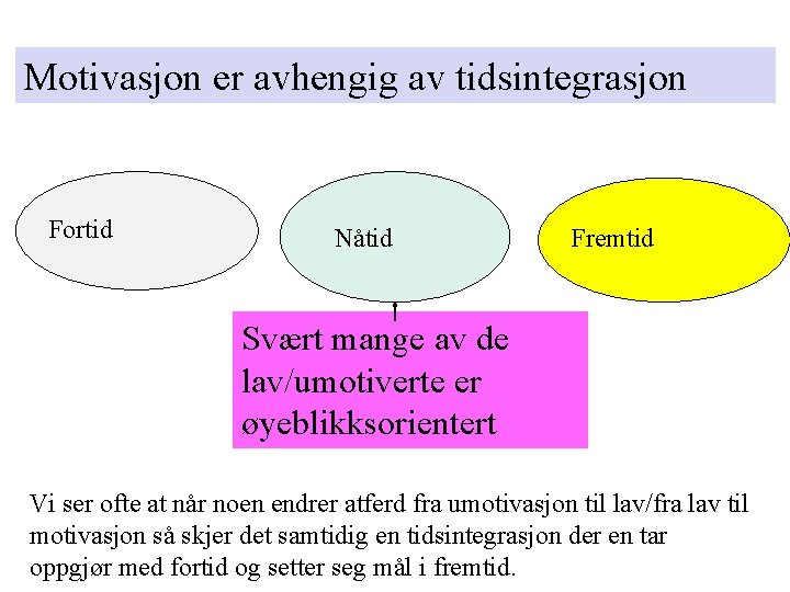 Motivasjon er avhengig av tidsintegrasjon Fortid Nåtid Fremtid Svært mange av de lav/umotiverte er Motivasjon er avhengig av tidsintegrasjon Fortid Nåtid Fremtid Svært mange av de lav/umotiverte er