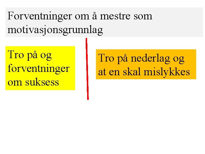 Forventninger om å mestre som motivasjonsgrunnlag Tro på og forventninger om suksess Tro på Forventninger om å mestre som motivasjonsgrunnlag Tro på og forventninger om suksess Tro på