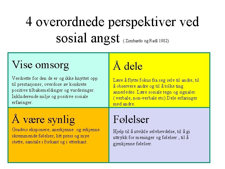 4 overordnede perspektiver ved sosial angst ( Zimbardo og Radl 1982) Vise omsorg Å 4 overordnede perspektiver ved sosial angst ( Zimbardo og Radl 1982) Vise omsorg Å