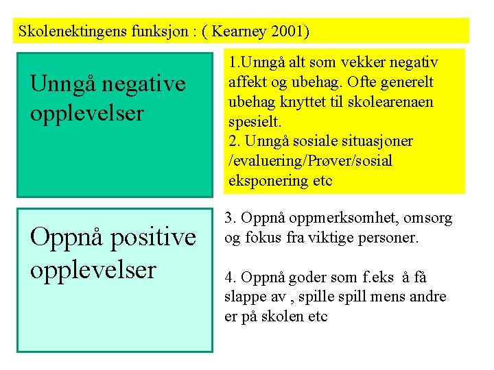 Skolenektingens funksjon : ( Kearney 2001) Unngå negative opplevelser Oppnå positive opplevelser 1. Unngå Skolenektingens funksjon : ( Kearney 2001) Unngå negative opplevelser Oppnå positive opplevelser 1. Unngå