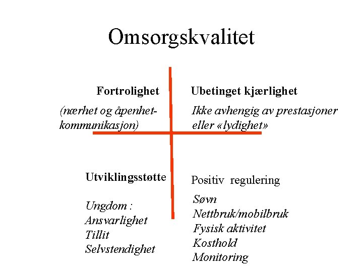 Omsorgskvalitet Fortrolighet (nærhet og åpenhetkommunikasjon) Ubetinget kjærlighet Ikke avhengig av prestasjoner eller «lydighet» Utviklingsstøtte Omsorgskvalitet Fortrolighet (nærhet og åpenhetkommunikasjon) Ubetinget kjærlighet Ikke avhengig av prestasjoner eller «lydighet» Utviklingsstøtte