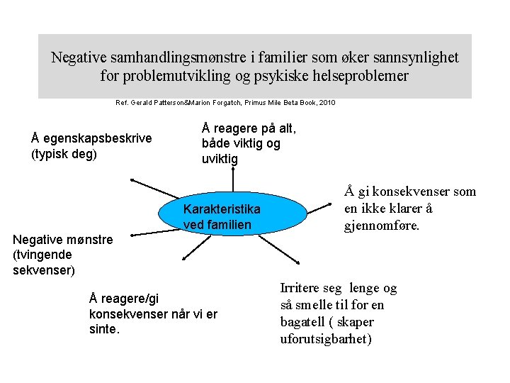 Negative samhandlingsmønstre i familier som øker sannsynlighet for problemutvikling og psykiske helseproblemer Ref. Gerald Negative samhandlingsmønstre i familier som øker sannsynlighet for problemutvikling og psykiske helseproblemer Ref. Gerald