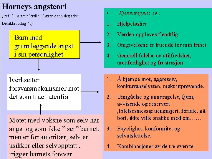 Horneys angsteori ( ref. I : Arthur Jersild : Lærer kjenn deg selv : Horneys angsteori ( ref. I : Arthur Jersild : Lærer kjenn deg selv :