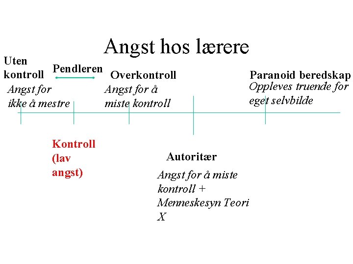 Angst hos lærere Uten Pendleren kontroll Overkontroll Angst for å ikke å mestre miste Angst hos lærere Uten Pendleren kontroll Overkontroll Angst for å ikke å mestre miste