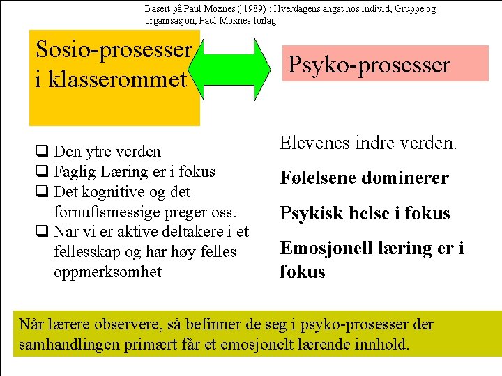 Basert på Paul Moxnes ( 1989) : Hverdagens angst hos individ, Gruppe og organisasjon, Basert på Paul Moxnes ( 1989) : Hverdagens angst hos individ, Gruppe og organisasjon,