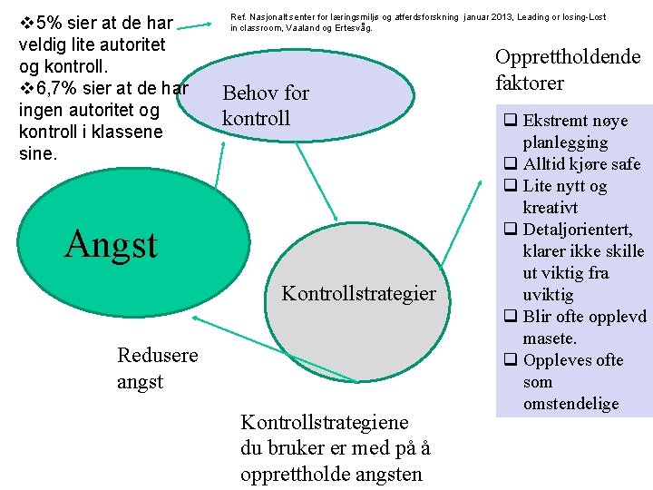 v 5% sier at de har veldig lite autoritet og kontroll. v 6, 7% v 5% sier at de har veldig lite autoritet og kontroll. v 6, 7%