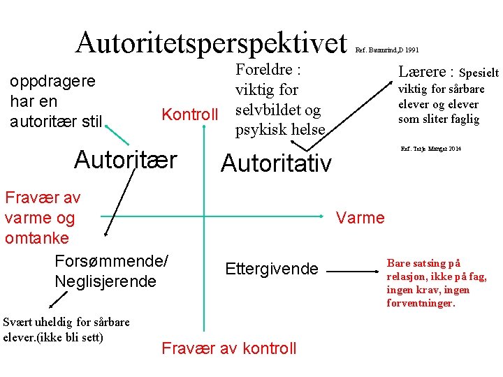 Autoritetsperspektivet oppdragere har en autoritær stil Kontroll Autoritær Fravær av varme og omtanke Forsømmende/ Autoritetsperspektivet oppdragere har en autoritær stil Kontroll Autoritær Fravær av varme og omtanke Forsømmende/