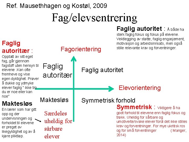 Ref. Mausethhagen og Kostøl, 2009 Fag/elevsentrering Faglig autoritet : Å både ha Faglig autoritær Ref. Mausethhagen og Kostøl, 2009 Fag/elevsentrering Faglig autoritet : Å både ha Faglig autoritær