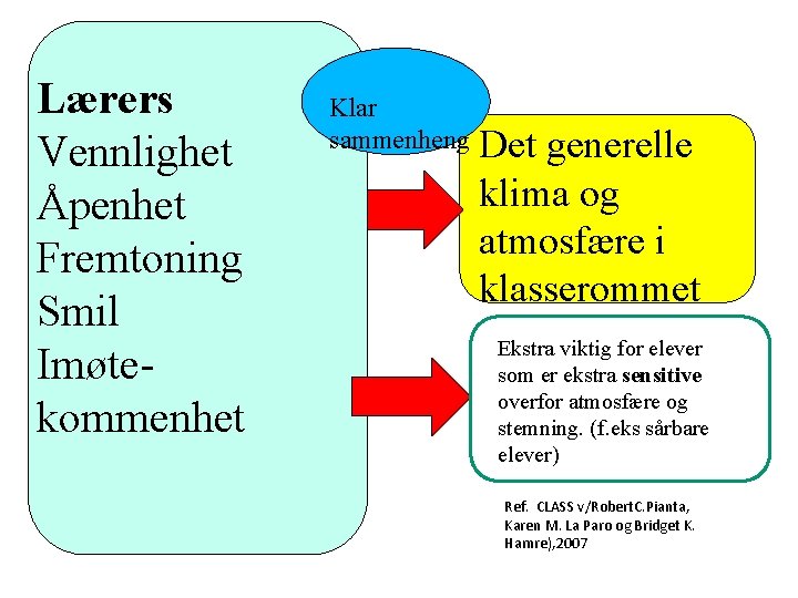 Lærers Vennlighet Åpenhet Fremtoning Smil Imøtekommenhet Klar sammenheng Det generelle klima og atmosfære i Lærers Vennlighet Åpenhet Fremtoning Smil Imøtekommenhet Klar sammenheng Det generelle klima og atmosfære i