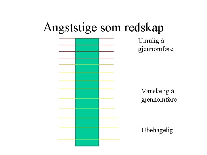 Angststige som redskap Umulig å gjennomføre Vanskelig å gjennomføre Ubehagelig Angststige som redskap Umulig å gjennomføre Vanskelig å gjennomføre Ubehagelig