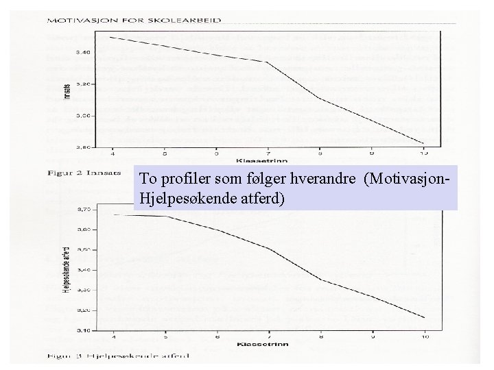 To profiler som følger hverandre (Motivasjon. Hjelpesøkende atferd) To profiler som følger hverandre (Motivasjon. Hjelpesøkende atferd)
