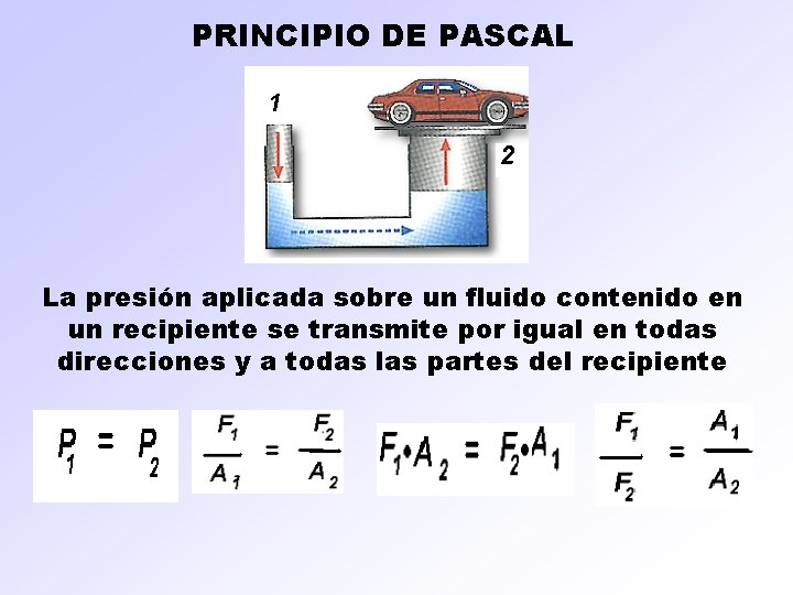 PRINCIPIO DE PASCAL La presión aplicada sobre un fluido contenido en un recipiente se