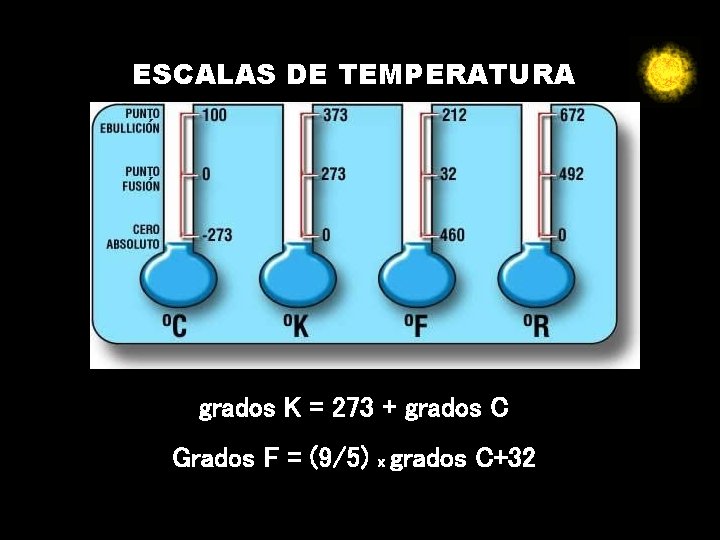 ESCALAS DE TEMPERATURA grados K = 273 + grados C Grados F = (9/5)