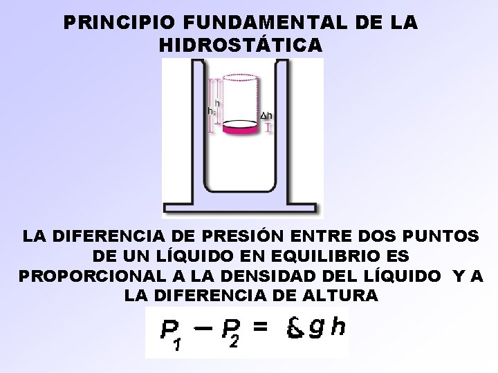 PRINCIPIO FUNDAMENTAL DE LA HIDROSTÁTICA LA DIFERENCIA DE PRESIÓN ENTRE DOS PUNTOS DE UN