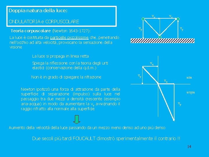 Doppia natura della luce: vx ONDULATORIA e CORPUSCOLARE Teoria corpuscolare (Newton 1643 -1727): vx