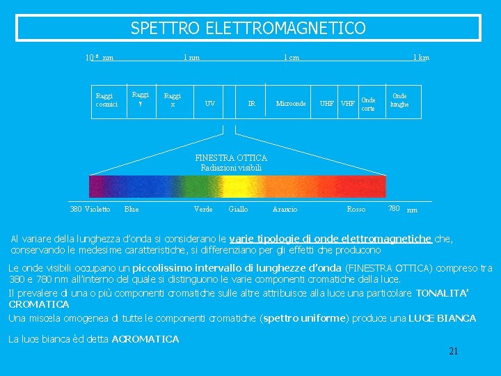 SPETTRO ELETTROMAGNETICO 10 -6 nm Raggi cosmici 1 nm Raggi g x 1 cm