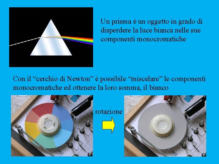 Un prisma è un oggetto in grado di disperdere la luce bianca nelle sue