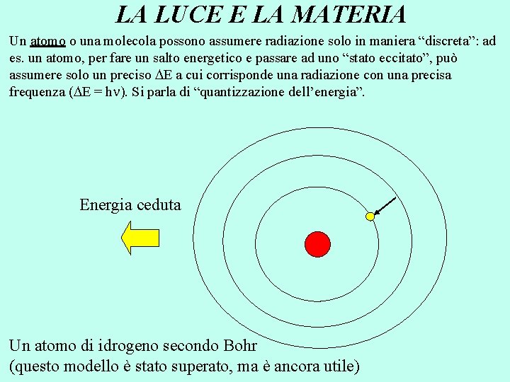 LA LUCE E LA MATERIA Un atomo o una molecola possono assumere radiazione solo