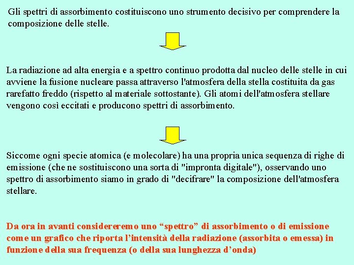 Gli spettri di assorbimento costituiscono uno strumento decisivo per comprendere la composizione delle stelle.