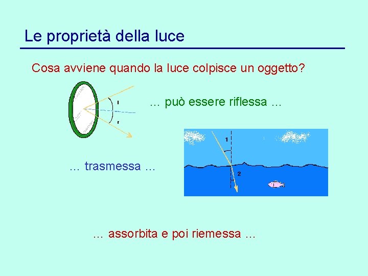 Le proprietà della luce Cosa avviene quando la luce colpisce un oggetto? … può