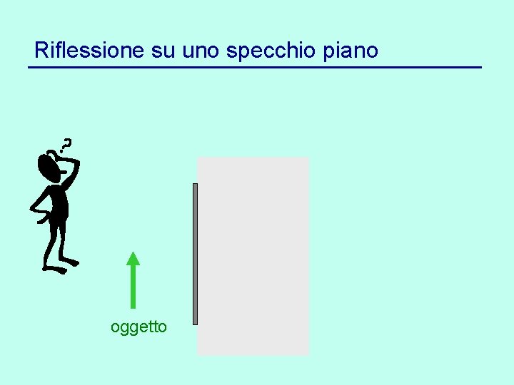 Riflessione su uno specchio piano oggetto 