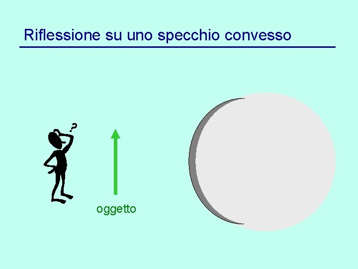 Riflessione su uno specchio convesso oggetto 