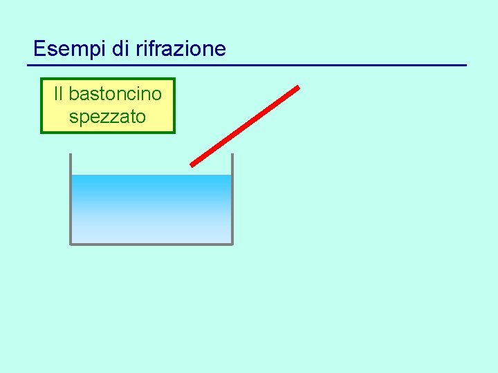 Esempi di rifrazione Il bastoncino spezzato 
