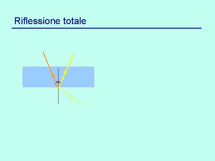 Riflessione totale 