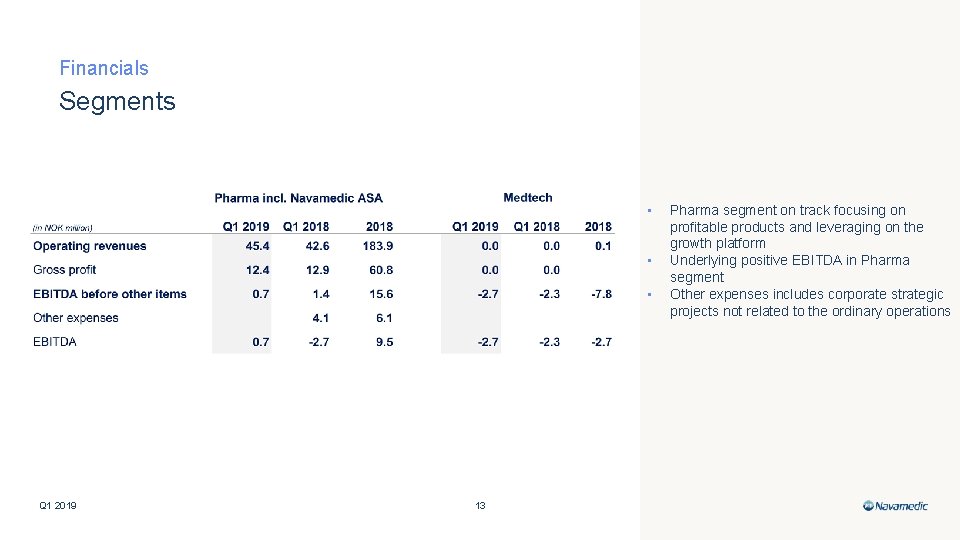 Financials Segments • • • Q 1 2019 13 Pharma segment on track focusing