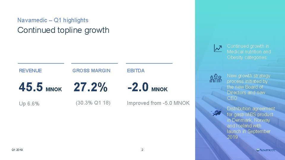 Navamedic – Q 1 highlights Continued topline growth Continued growth in Medical nutrition and