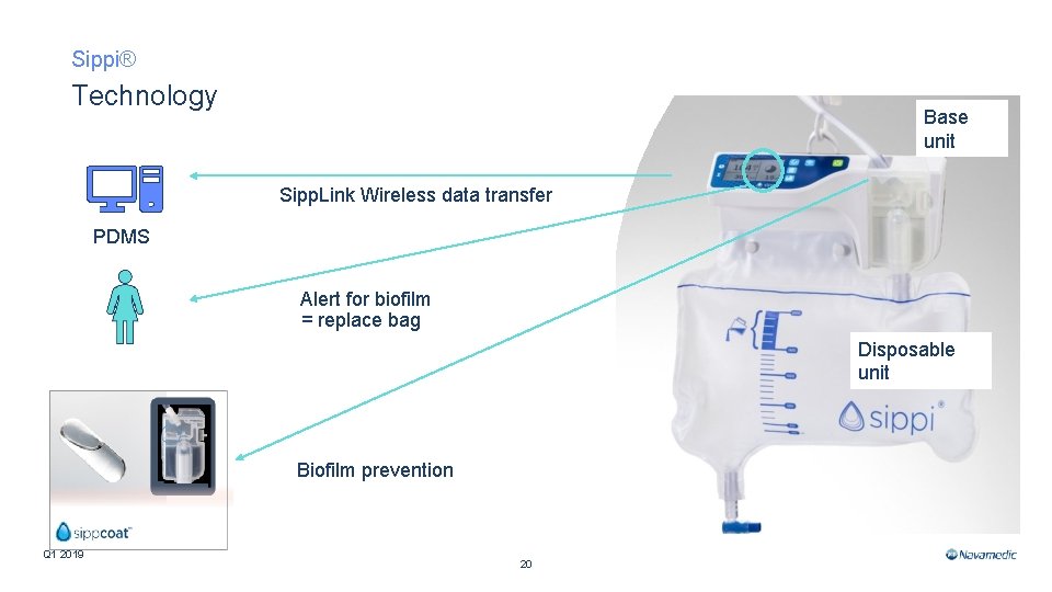Sippi® Technology Base unit Sipp. Link Wireless data transfer PDMS Alert for biofilm =