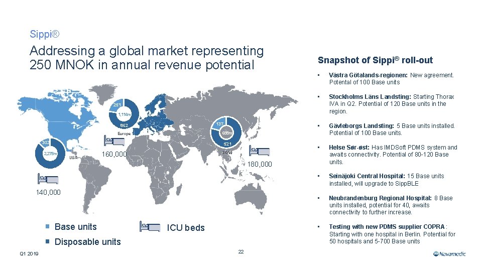 Sippi® Addressing a global market representing 250 MNOK in annual revenue potential Snapshot of