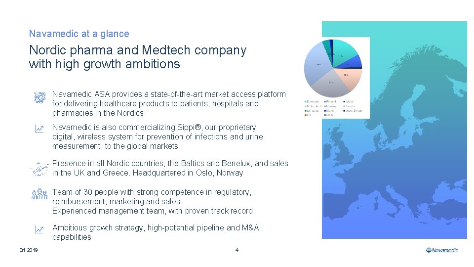 Navamedic at a glance Nordic pharma and Medtech company with high growth ambitions Navamedic