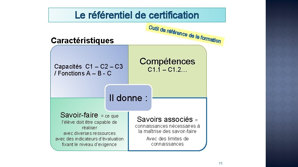 Le référentiel de certification Outil d e réfé rence de la Caractéristiques Capacités C