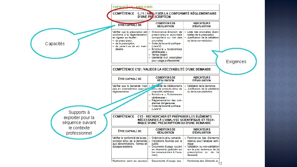 Capacités Exigences Supports à exploiter pour la séquence suivant le contexte professionnel 12 