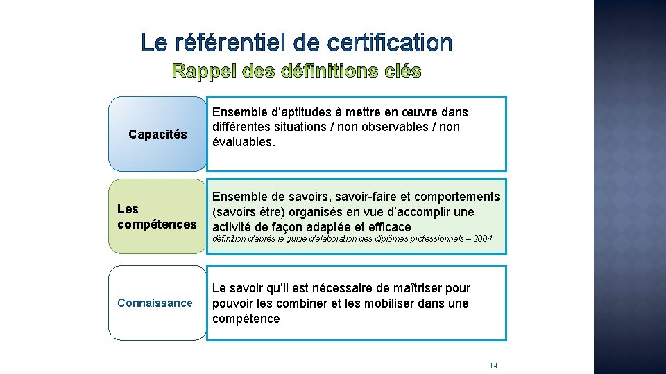 Le référentiel de certification Capacités Ensemble d’aptitudes à mettre en œuvre dans différentes situations
