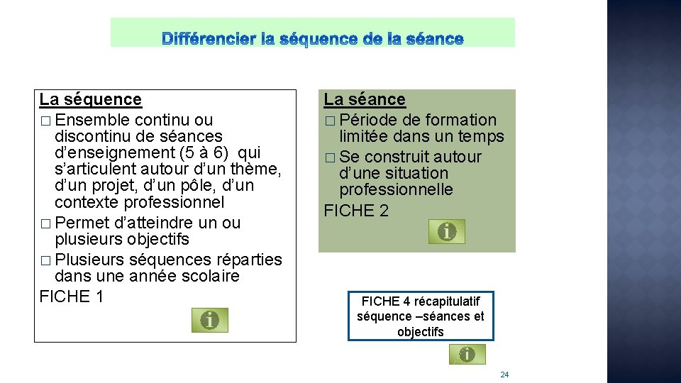 La séquence � Ensemble continu ou discontinu de séances d’enseignement (5 à 6) qui