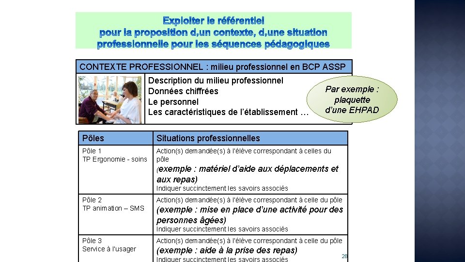 CONTEXTE PROFESSIONNEL : milieu professionnel en BCP ASSP Description du milieu professionnel Données chiffrées